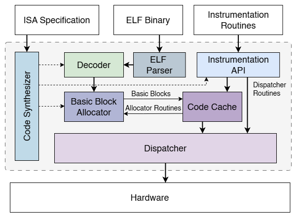 R-Visor Architecture