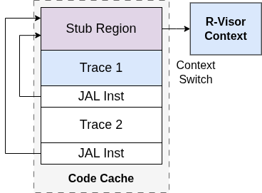 R-Visor Architecture